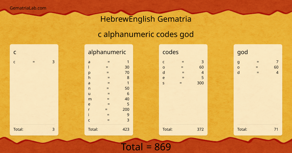 c alphanumeric codes god in hebrewEnglish Gematria